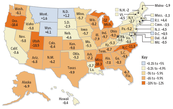 Median Income